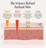 ⁦Solawave Radiant Renewal Skincare Wand⁩ - الصورة ⁦5⁩