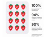 ⁦Rhode Spotwear Hydrocolloid Patches – Strawberry (36 Patches)⁩ - الصورة ⁦3⁩